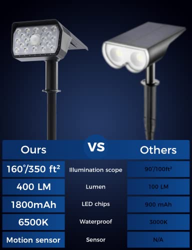 Sidsys Solar Spot Lights Outdoor, Motion Sensing Solar Outdoor Lights, Ip65 Waterproof Spotlights With High Condensing Lens, Outdoor Solar Lights For Yard Garden Pathway Patio 4 Pack #TOP1