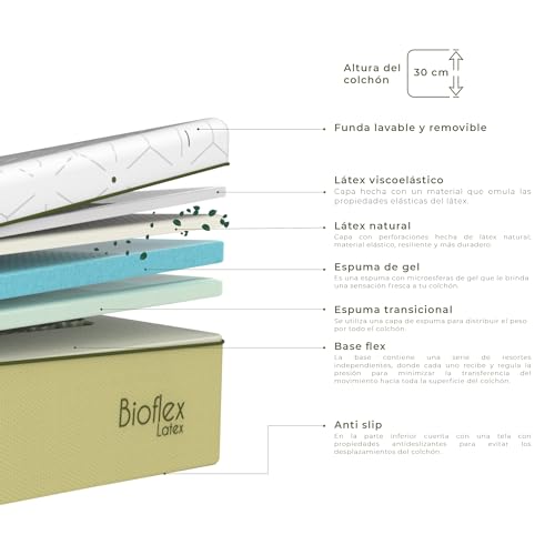 Mejores precios y opiniones de Colchones Individuales de latex natural los preferidos por los clientes. 11 Imagen adicional