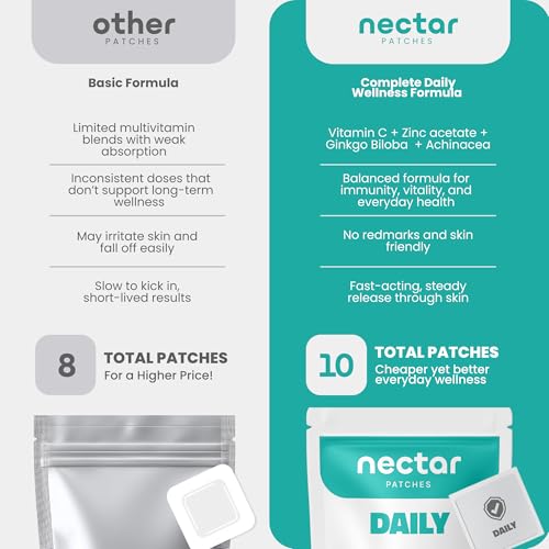 Image of Nectar Daily Patches | 10-Pack for Daily Immune Support & Wellness | with Echinacea, Vitamin C, Zinc, & Ginkgo Biloba