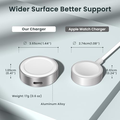 Image of RUXELY Magnetic Charger Adapter 5W for Apple Watch 11,Portable Wireless Fast iWatch Charger with USB C & iPhone Power Port,Short Apple Watch Charging Cable for iWatch Series 10 9 8,Ultra,SE,42 /46 /44mm