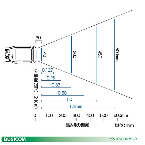 Amazon.co.jp: DENSO デンソー ウェーブ カラー液晶 バーコード