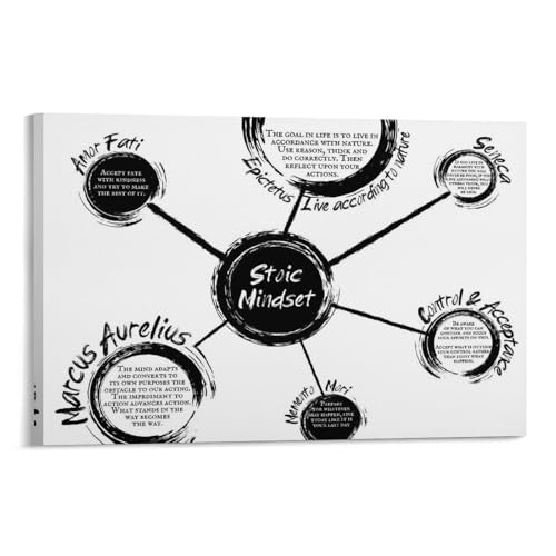 Stoic Mindset Canvas Printing Wall Art Philosophy Diagram Prints Wall