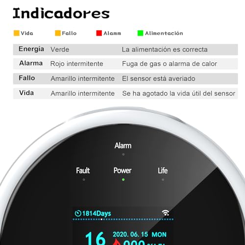 Encuentra reviews de Detector de fugas gas para comprar hoy. 15 Imagen adicional