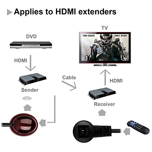 image for MYPIN 3ft 20KHz - 60KHz Universal IR Blaster and Receiver Cable kit, 3