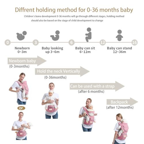 Tiger&Kitty Baby Sling Carrier,6-in-1 Ergonomic Backpack Front Newborn to Toddler Wrap,Lightweight Adjustable Baby Seat Carrier,Pink