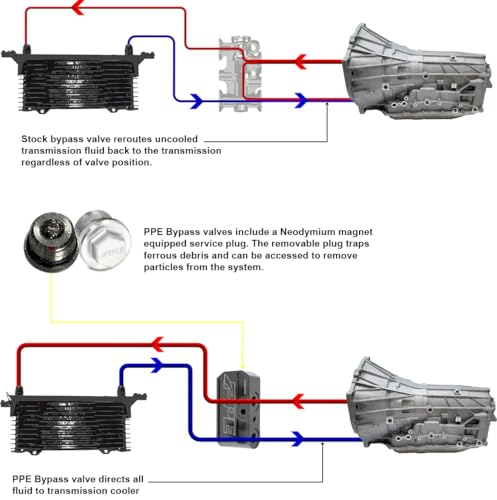 Pacific Performance Engineering PPE Automatic Transmission Fluid Thermal Bypass Valve Compatible with 2019-2024 GM 3.0L Duramax 10L80 125069000