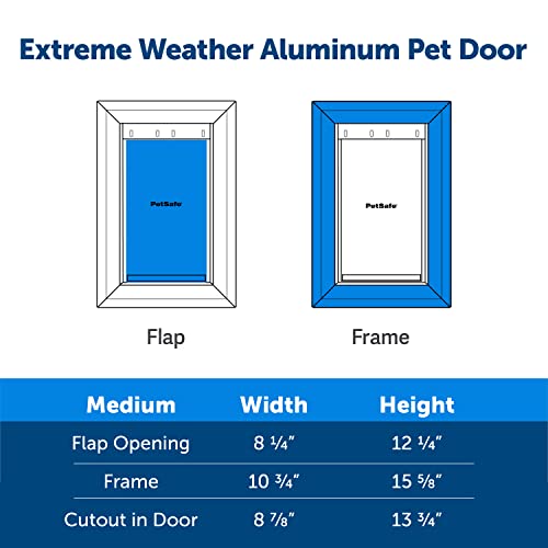 PetSafe Extreme Weather Dog and Cat Door Aluminum Frame Pet Door