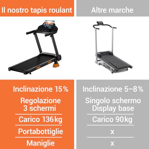 Lontek Tapis Roulant Salvaspazio Con Inclinazione 15%, Tapis Roulant Elettrico 12KM/H, Tapirulan Pieghevole Da Casa Con Motore Da 3.0 Hp E Display Led, Carico Massimo 136KG - 9