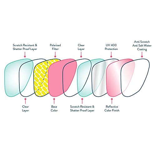 Óculos de Sol Goodr - Falkor's Fever Dream
