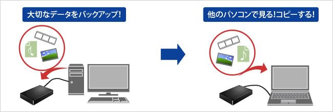 Amazon | HDPH-UTV1NV USB 5Gbps(USB 3.2 Gen1)対応 ポータブル