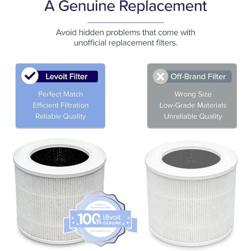 LEVOIT Genuine Core Mini-P Replacement Filter, Core Mini-RF Air Purifier Filters, Supports HEPA Sleep Mode, High-Efficiency Activated Carbon for Removal of Smoke, Odor, Allergens, Pollen, 2 Pack,White