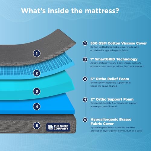 Image of The Sleep Company SmartGRID Ortho Mattress | Japanese Patented Technology | AIHA Certified | Medium Firm Orthopedic Mattress for Back Pain Relief | 10 Years Warranty | King Size Bed 75x70x8 | Grey