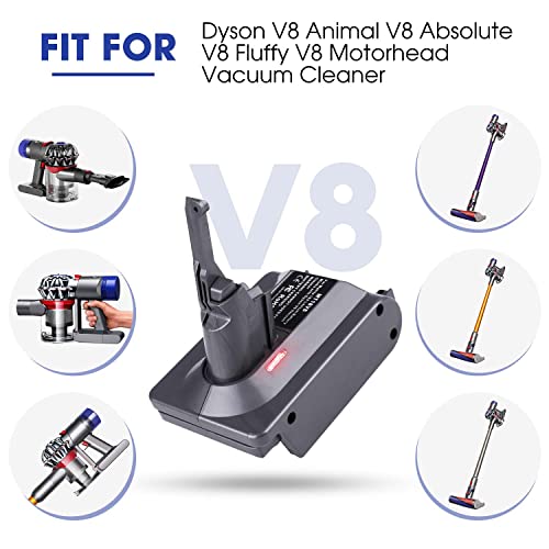 Image of for Dyson V8 Battery Adapter for Milwaukee 18V Battery Convert to for Dyson V8 Animal Fluffy Motorhead Handheld Vacuum Converter (only MIL18V8 Adapter)