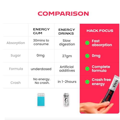 Hack Daily Store Hack Daily Energy & Focus Mouth Melt Powder Sachets, - Image 7