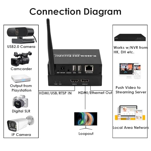 Encodeur vidéo décodeur flux TS RTMP RTSP appareil streaming WiFi HDMI 1080P - 4
