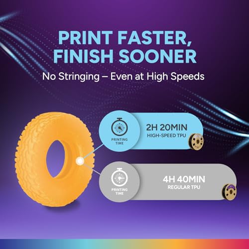Image of OVERTURE TPU High Speed Filament 1.75mm Flexible Roll, 95A Soft 3D Printer Filament, 1kg Spool (2.2 lbs), Fit Most FDM Printer (HS TPU Luminous Orange)
