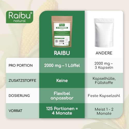 D-Mannose Pulver 250g - D Mannose Pulver in Deutschland abgefüllt & laborgeprüft, 125 Tage Versorgung- Natürlich… – Ansicht 4
