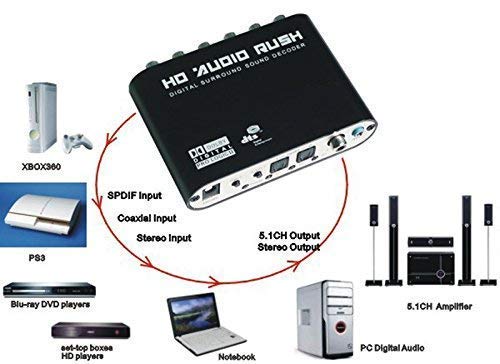 Image of Flybuy 4K x 2K HDMI Audio Extractor with ARC & 3D Support + Optical TOSLINK SPDIF 5.1 ARC