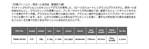スミス(SMITH LTD) トラウティンスピン マルチュース TRMK-423UL 4枚目