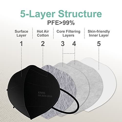 Medtecs KN95 Face Masks Disposable Individually Wrapped, 5 Ply