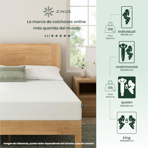 Consejos para Comprar Colchon Queen Size Walmart favoritos de las personas. 30 Imagen adicional