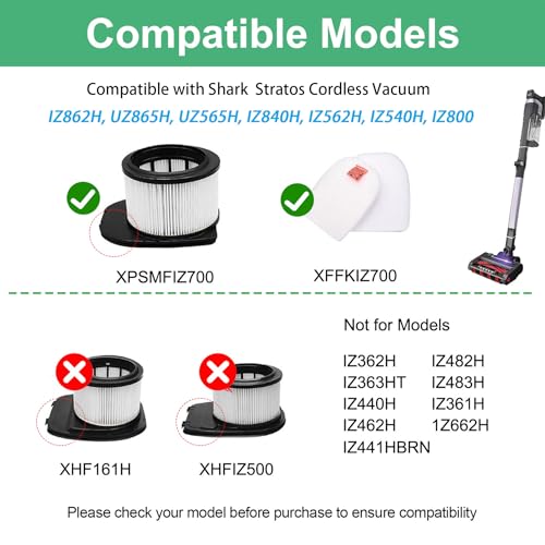 Filtros Alrens IZ862H con esponja y fieltro para una succión óptima en Shark 2