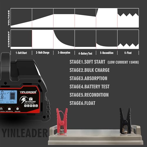 Yinleader ładowarka do akumulatora samochodowego 30 A 12 V/24 V 15 A/10 A/5 A, inteligentna ładowarka podtrzymująca z ekranem LCD, ładowarki do akumulatorów 12 V LiFePO4 - Czarny