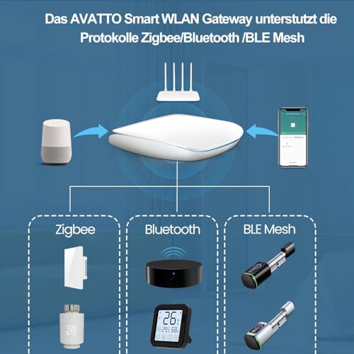Gateway Zigbee y Bluetooth Modo Dual AVATTO para App Smart Life y Tuya 4
