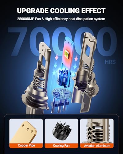 Image of SEALIGHT 9007 LED Light Bulb, 50,000LM 1000% Brighter HB5 LED Bulbs, Real Mini Size 6500K Cool White IP68 Waterproof, Plug and Play, Pack of 2