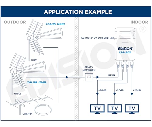 EDISION LIA-301 Hausanschlussverstärker UHF/VHF, 5-20db, 98dBmV, Frequenzbereich 47-694Mhz, geeignet für Kabelfernsehen, Terrestrisch und Radio, 5G LTE Filter, 1 Eingang, 3 Ausgänge, IEC Anschlüsse