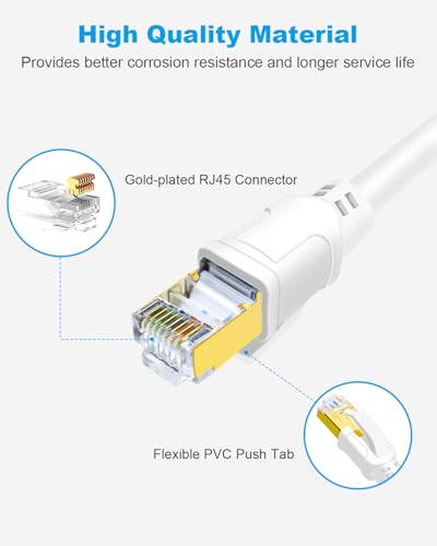 Cable Ethernet CAT 8 STP 40Gbps RJ45 25ft+40ft miniatura 4