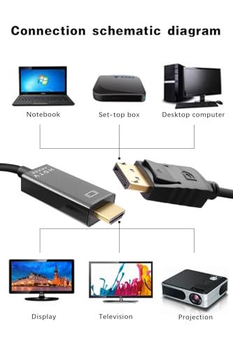 Cable DP a HDMI de 1m Duttek con conector chapado en oro para conectar ordenador de torre a monitor 7