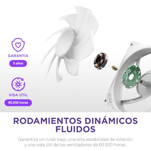 NZXT F420 RGB Core Unidad de ventilador de marco único - 420mm con 3 ventiladores RGB de 140mm - Control de velocidad e iluminación - Alta presión estática y flujo de aire - Blanco - imagen 8