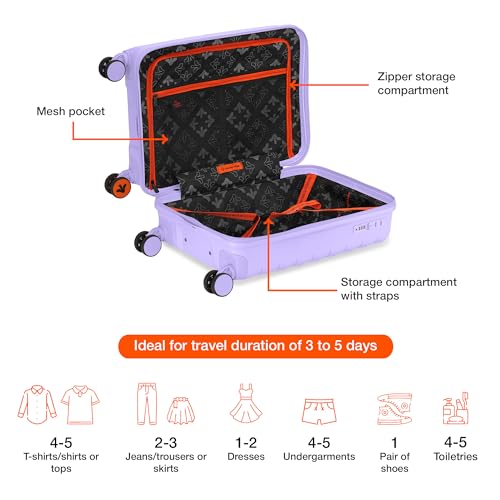 Product Variant View
