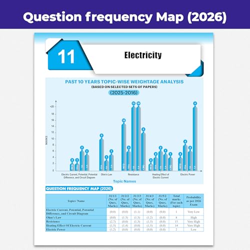 Image of PW CBSE Class 10 Science Chapter-wise, Topic-wise & Typewise 10 Years Solved PYQs (2026-2016) with 5 Multiple Sets of 2026 For 2027 Board Exams | Concept Maps, Competency Tagging, NCERT References