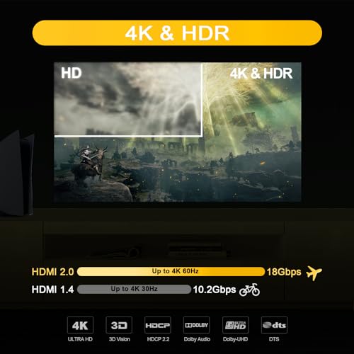 CORSAHD 4K@60Hz HDMI Splitter 1x2 4:4:4,18 Gbps,Supports Soundbar,HDCP Bypass,EDID,Duplicate/Mirror/Copy,Downscale, HDR,Dolby Vision Atmos,4K HDMI Splitter 1 in 2 Out for Dual Monitors
