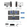 eKL USB 3.0 Switch Selector 2 Computers Sharing 1 USB Peripheral Mouse Keyboard Printer Scanner with 2 Pack USB A to B Cables