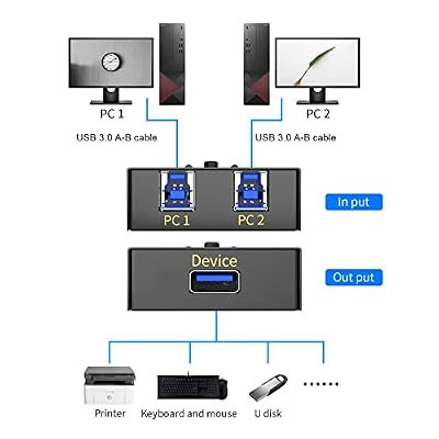 eKL USB 3.0 Switch Selector 2 Computers Sharing 1 USB Peripheral Mouse Keyboard Printer Scanner with 2 Pack USB A to B Cables