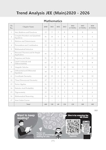 Image of Oswaal JEE Main 25 Years' (2002-2026) |Chapter-wise & Topic-wise Question Bank: Mathematics | Includes-Jan & Apr 2026 Papers Fully Solved | Edition for 2027 Exam