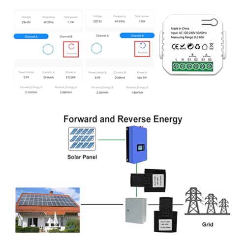 Compteur d'énergie ZigBee 2 canaux pour réduire vos factures d'électricité
