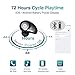 Wireless Earbuds for Android iPhone Bluetooth 5.0 Headphones with Mic 72 Hours Cycle Playtime Auto Pairing 3D Stereo Sound Cordless Wireless Earbuds Headset Earphones with 2000 mAh Charging Case