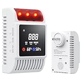 6-in-1 Smoke and Carbon Monoxide Detectors Plug in, Gas Leak Detector with Battery Backup Slot, Adjustable Brightness & Volume Levels, Smoke Alarm with Temp/Humidity for Home, RV, Travel(MR818,1-Pack)