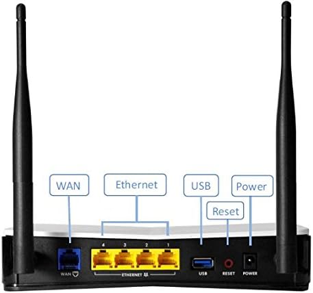 Zyxel FR1000Z GPON (FTTC) Modem High Speed Internet