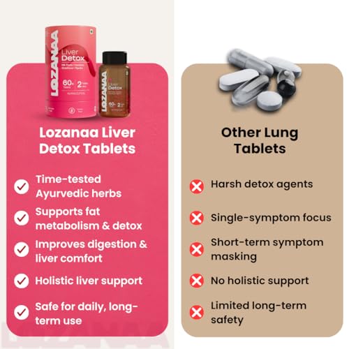 Image of Liver Detox Tablets | Milk Thistle (300 mg), Glutathione (50 mg) & Dandelion Root (300 mg) | Ayurvedic Liver Cleanse & Fatty Liver Support | Detox & Liver Health Supplement | 60 Veg Tablets
