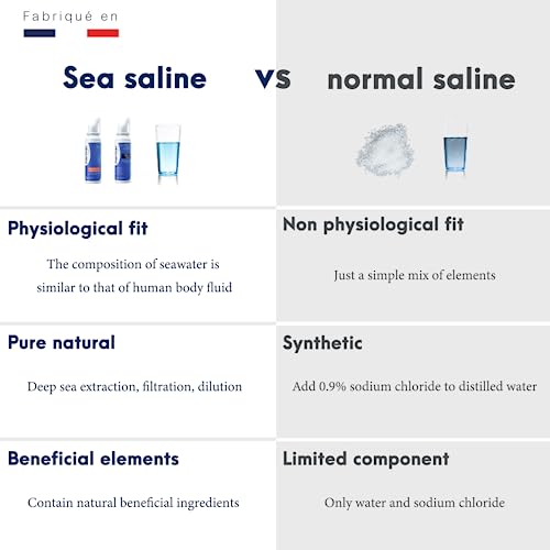 Saline Nasal Spray, 0.9% Isotonic Seawater for Daily Nasal Care, 3.38oz - Image 5