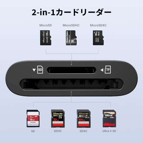 UGREEN sdカードリーダー 35622サムネイル2