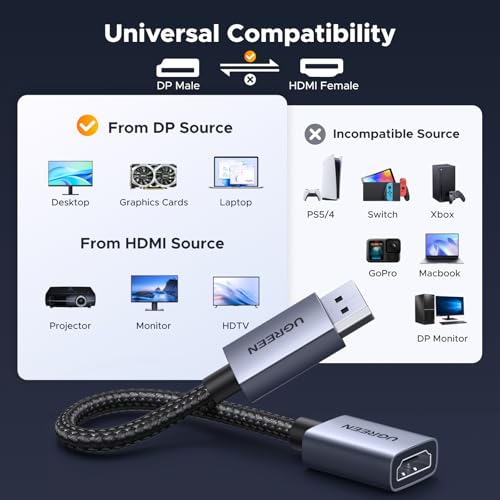 Image of UGREEN 2 Pack 4K DisplayPort to HDMI Adapter, Unidirectional DP 1.2 PC to HDMI 1.4 Converter Braided Cable Male to Female for Desktop, Projector, Monitor, Compatible with AMD, NVIDIA, Passive 20CM