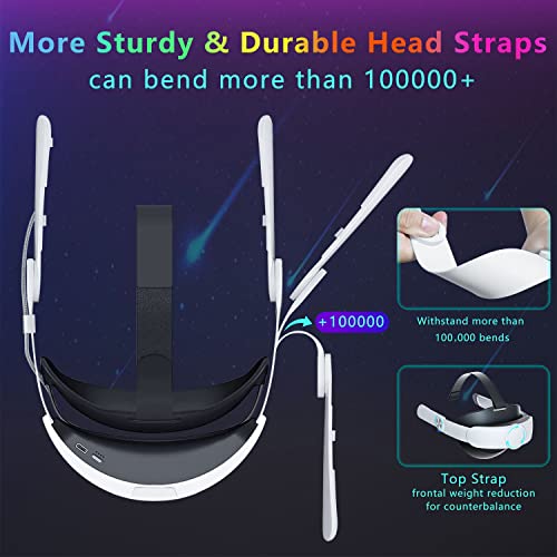 image for Saqico Head Strap with Battery for Oculus Quest 2, 10000mAh Battery Pa
