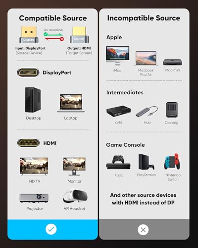 Image of Highwings 4K DisplayPort to HDMI, Uni-Directional Only, 6.6ft DP (Source) to HDMI (Display) 1.4 Cable, 4K@30Hz, 2K@60Hz, 1080P Full HD, Braided Cord for Dell, NVIDIA, AMD, Monitor, Projector (Grey)