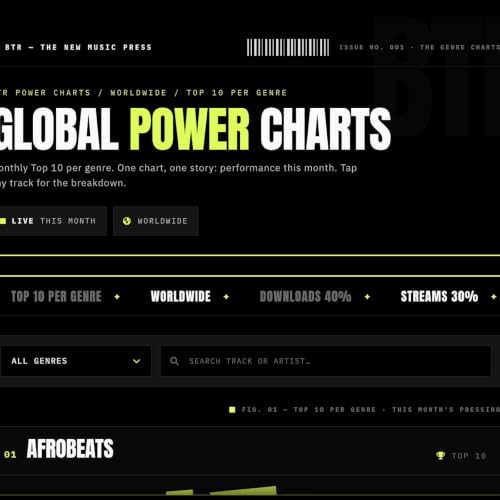 BTR Global Power Charts: Monthly Music Rankings and Artist Tools